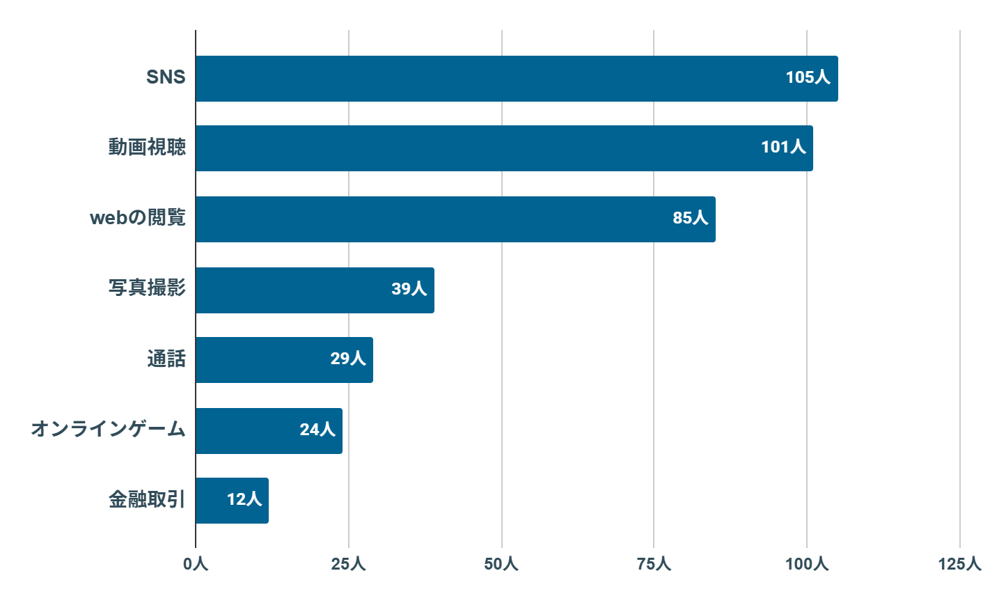 ワイモバイル　評判